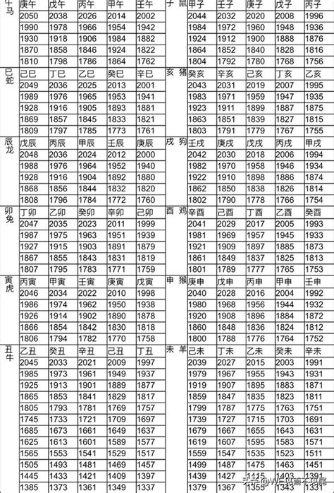 71年次屬狗|十二生肖年份對照表 (西元、民國)